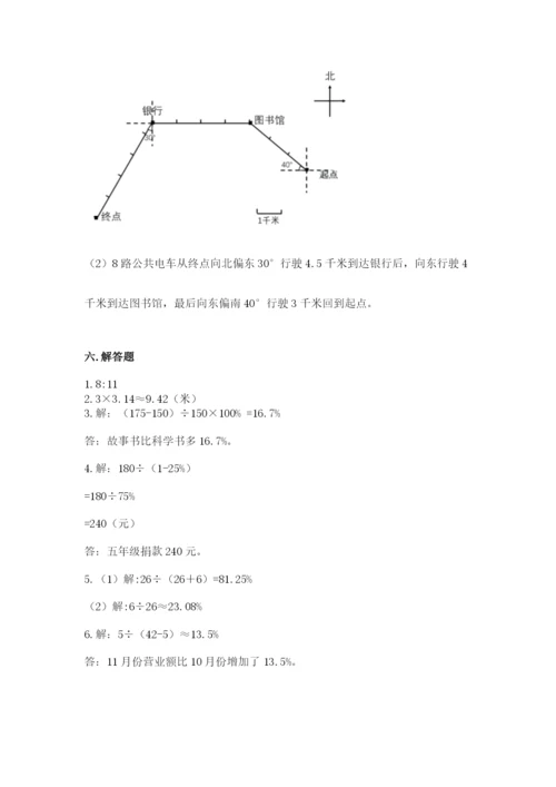 小学六年级上册数学期末测试卷（考点提分）.docx