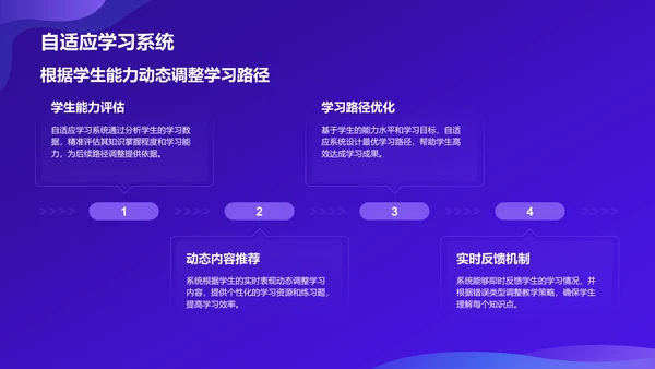 紫色科技风教育培训AI技术PPT模板