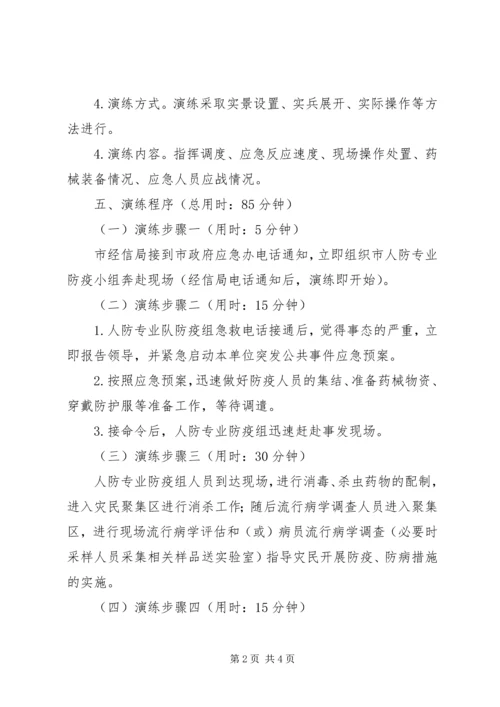 防化防疫专业队应急演练工作方案.docx