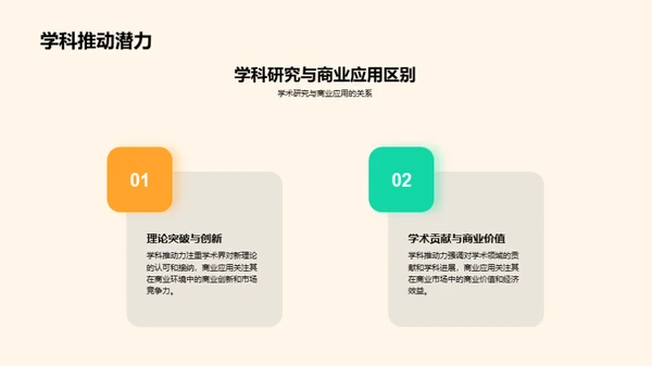 理论模型的创新与应用