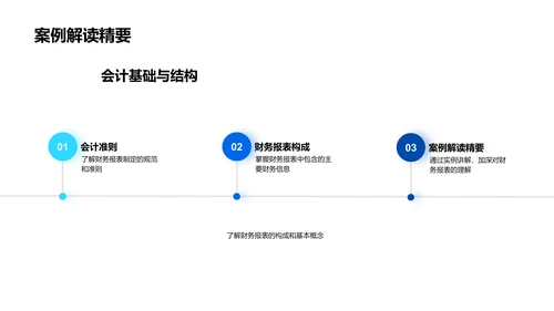 财务报表分析讲座