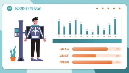 绿色简约插画风医疗健康主题PPT模板