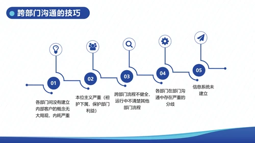 企业内训跨部门沟通与协作教学PPT课件