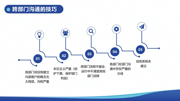 企业内训跨部门沟通与协作教学PPT课件