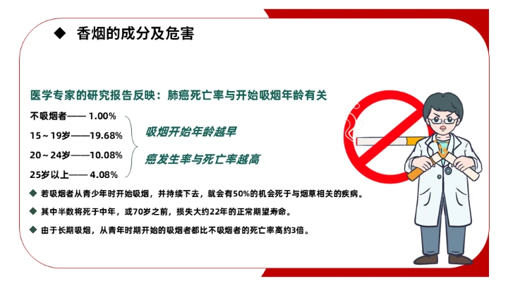 创无烟学校禁烟课件通用PPT模板