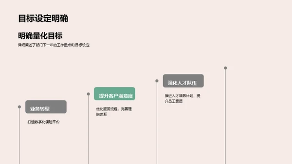 金融保险业务展望