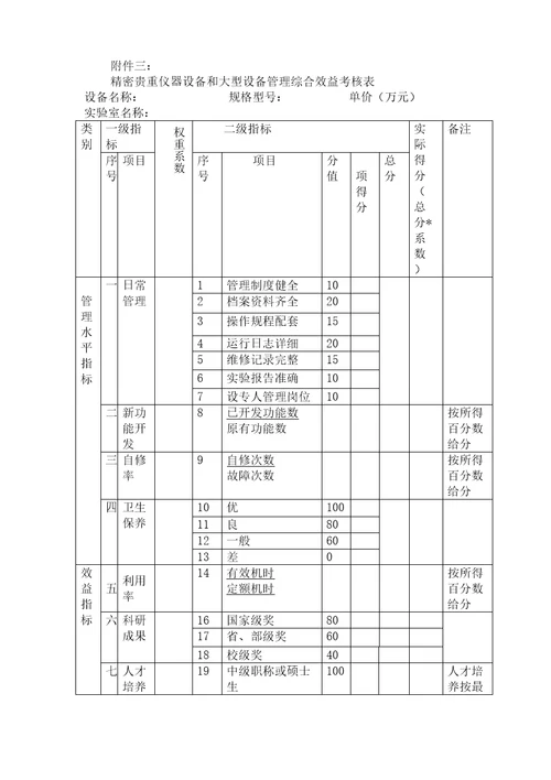 精密贵重仪器和大型设备管理规定