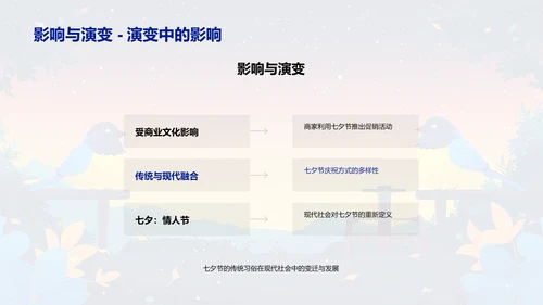 七夕节演变探究PPT模板