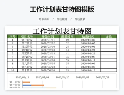 工作计划表甘特图模版