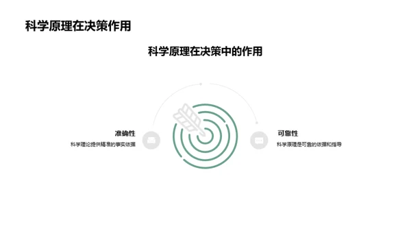 科学原理在生活中