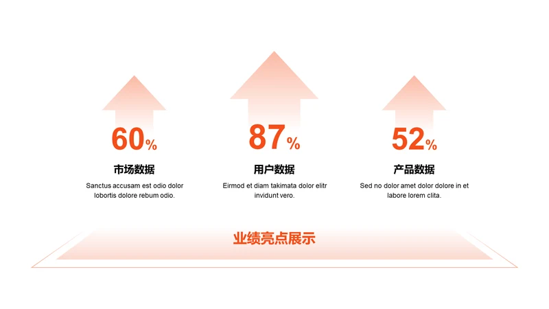 扁平PPT业绩亮点