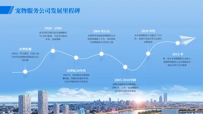 蓝色商务风7项时间轴PPT单页