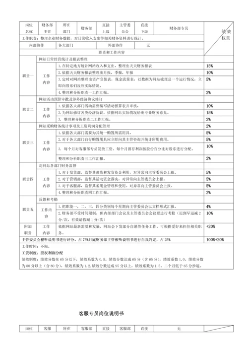 淘宝天猫店长岗位基础职责及KPI考核.docx