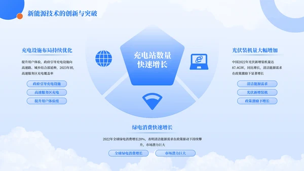 蓝色简约风环形排版PPT版式合集