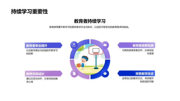 礼仪教学实践探索