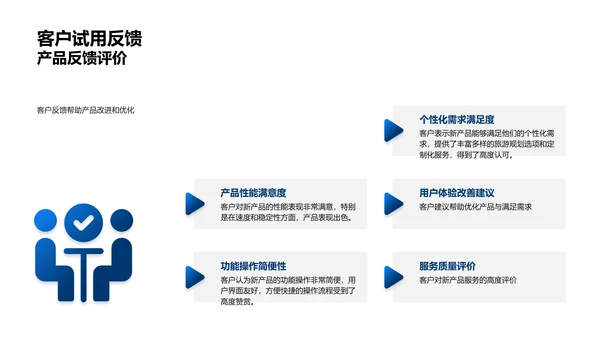 旅游新品发布报告PPT模板