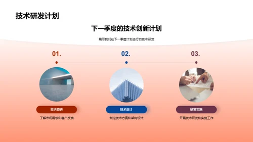 技术驱动 创新之路