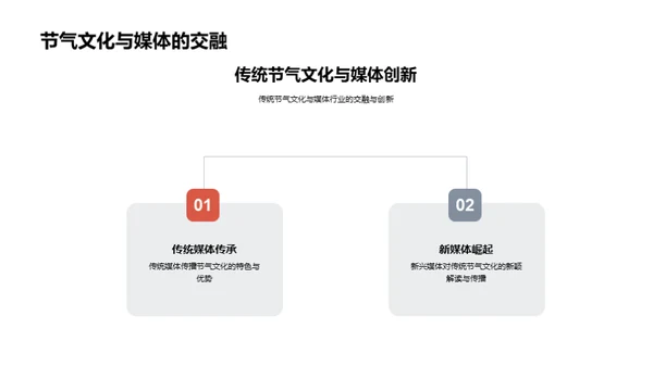 立春节气媒体新机遇