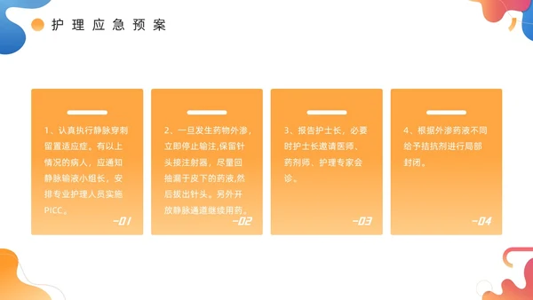 蓝色商务风药液外渗的应急预案及处理PPT模板护理医疗