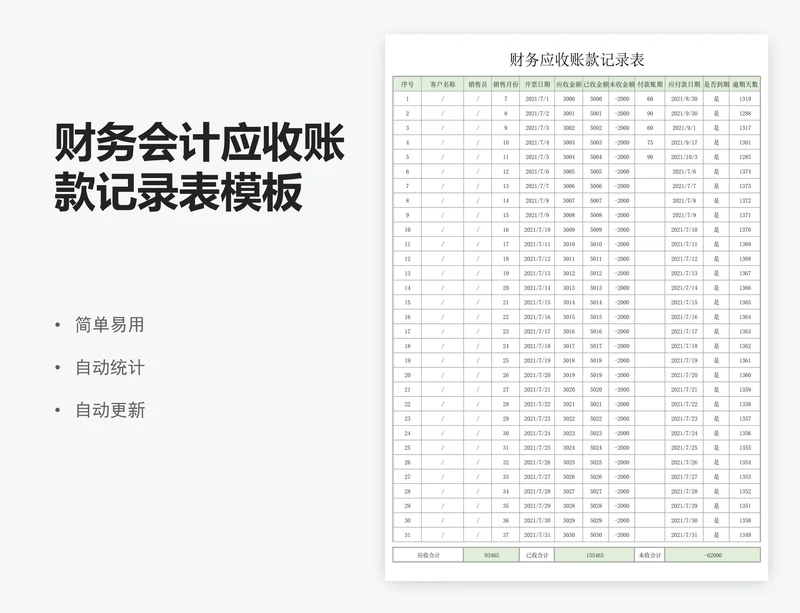 财务会计应收账款记录表模板