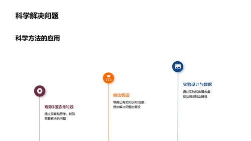 科学之旅