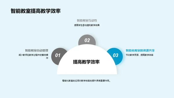 智能化教室：重塑教育未来