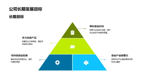 农业年度回顾与规划