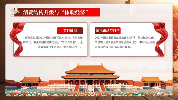 黄红色复古党政风国庆PPT模板