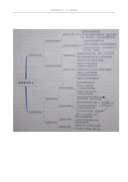人教版道德与法治(八下)思维导图.docx