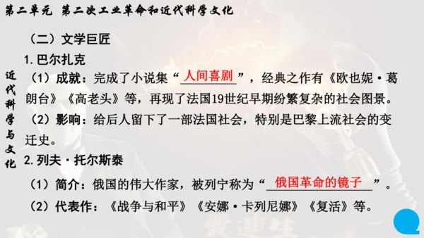 第二单元 第二次工业革命和近代科学文化  单元复习课件