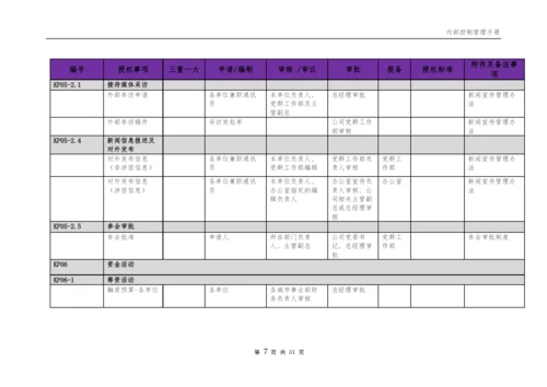 企业内部控制权限指引表模版.docx