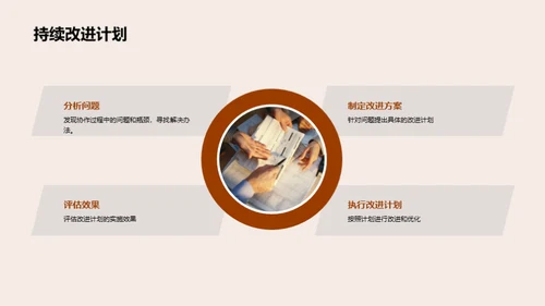 财务业务协同成果展