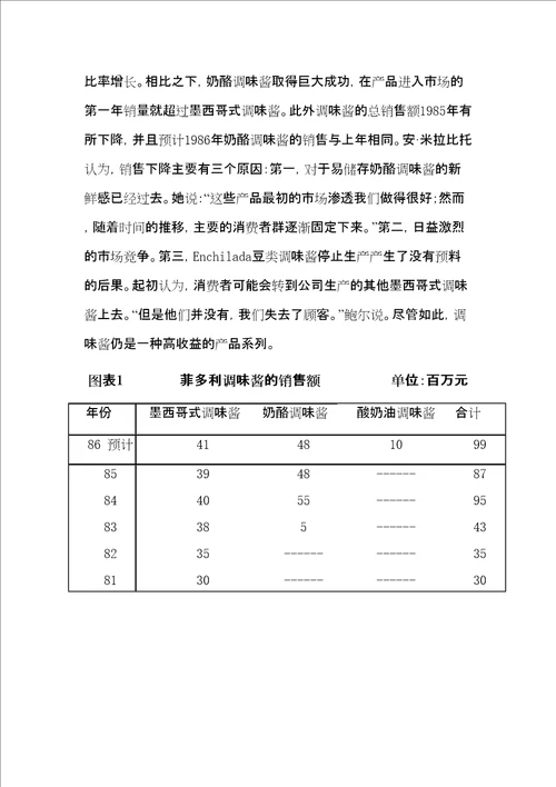 战略营销结课论文模板