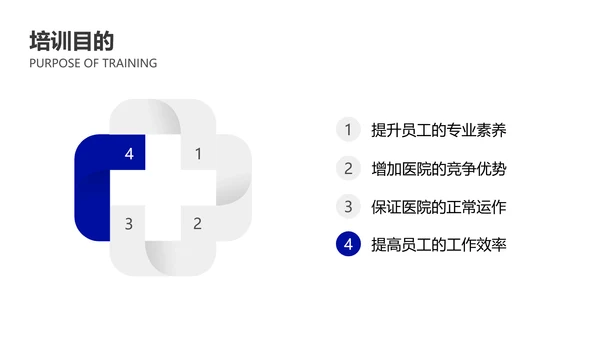 蓝色简约医疗专业操作培训PPT套装