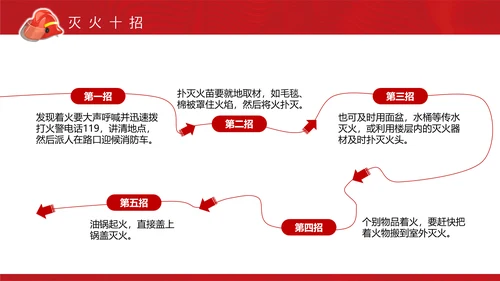 消防安全日消防培训PPT课件