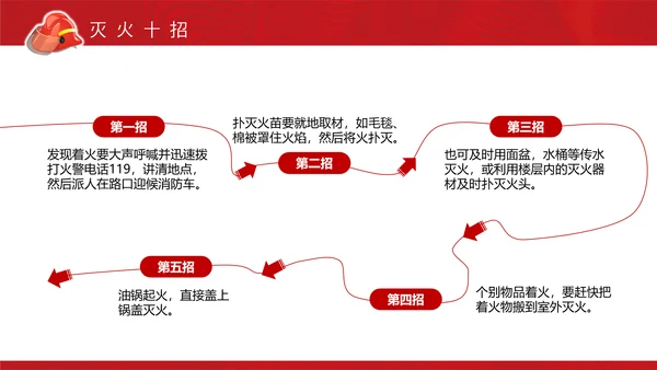 消防安全日消防培训PPT课件