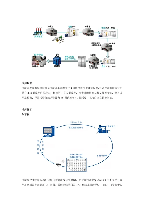 无线温湿度传感器在疫苗冷链运输、存储管理的解决方案