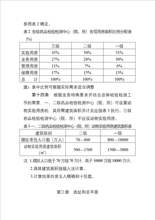 齐鲁医学药品检验检测工程项目建设标准