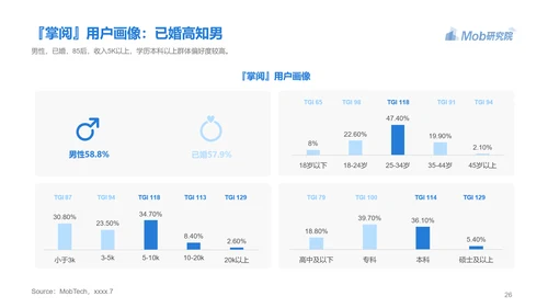 电子书行业研究报告PPT模版