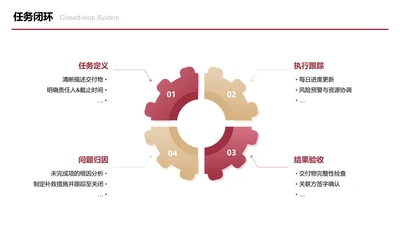 红金色四项齿轮任务闭环图PPT单页