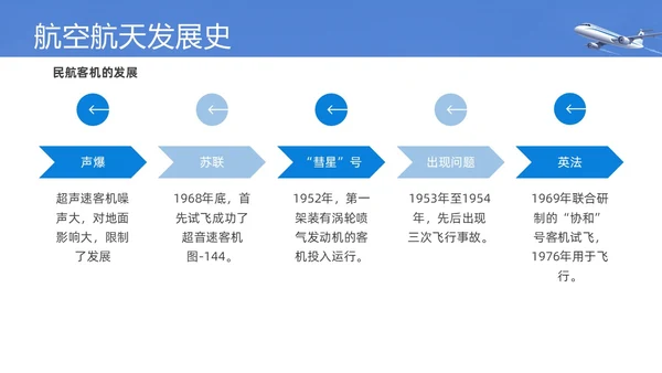 实拍风蓝色航空航天知识飞机飞行器科普PPT课件
