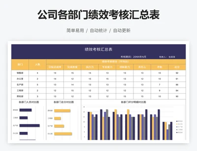 公司各部门绩效考核汇总表