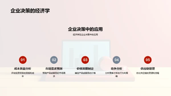 经济学在实践中的力量