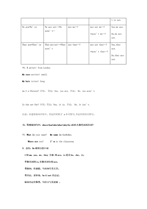 小学英语音标单词整理归纳样稿