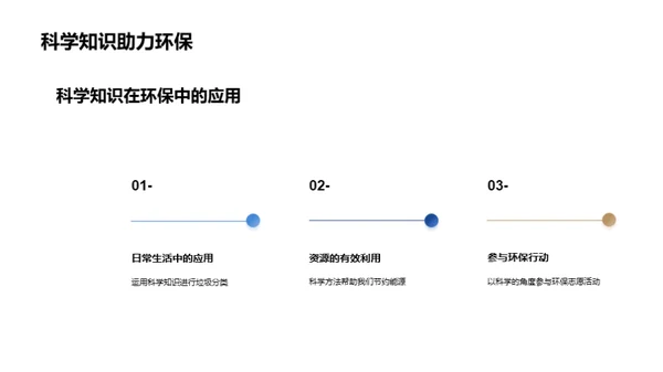 科学驱动环保行动