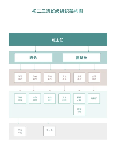 简约绿色班级组织架构图