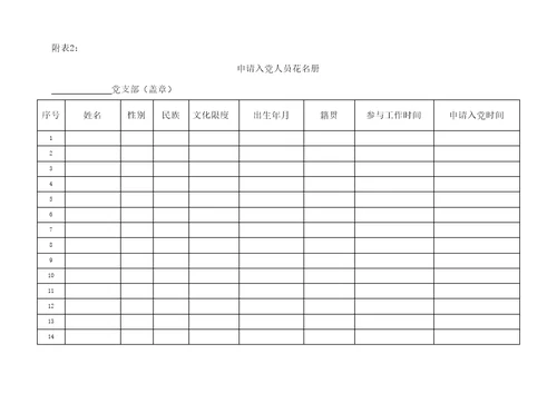 发展党员工作专题规程最全