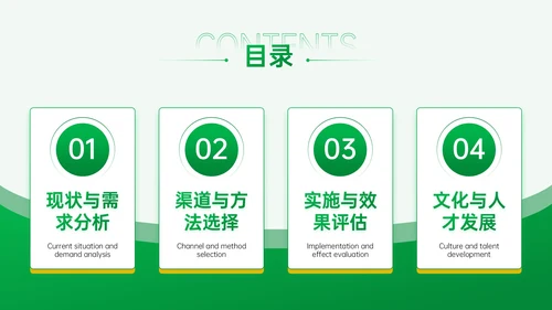 黄绿色3D企业招聘宣讲PPT模板