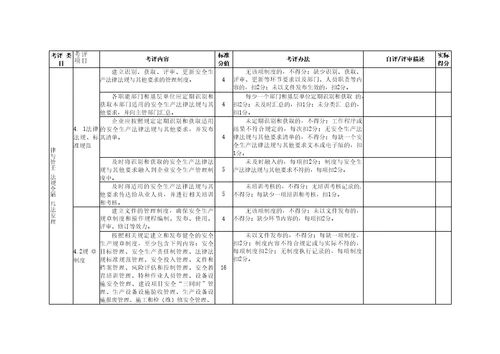 冶金企业安全生产标准化评定标准焦化