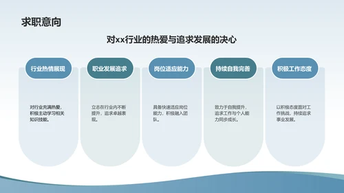 蓝色商务风岗位竞聘个人简历PPT模板